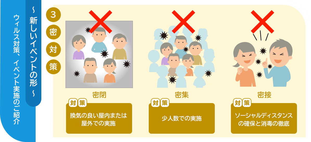 ～新しいイベントの形～ウィルス対策、イベント実施のご紹介